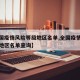 【全国疫情风险等级地区名单,全国疫情风险等级地区名单查询】
