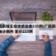 广西新增无症状感染者235例/广西新增5例确诊病例 累计215例