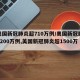 【美国新冠肺炎超710万例/美国新冠肺炎超1200万例,美国新冠肺炎超1500万例】