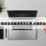 【全国感染高峰进度怎么查,全国感染数据】