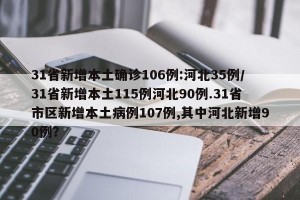 31省新增本土确诊106例:河北35例/31省新增本土115例河北90例.31省市区新增本土病例107例,其中河北新增90例？